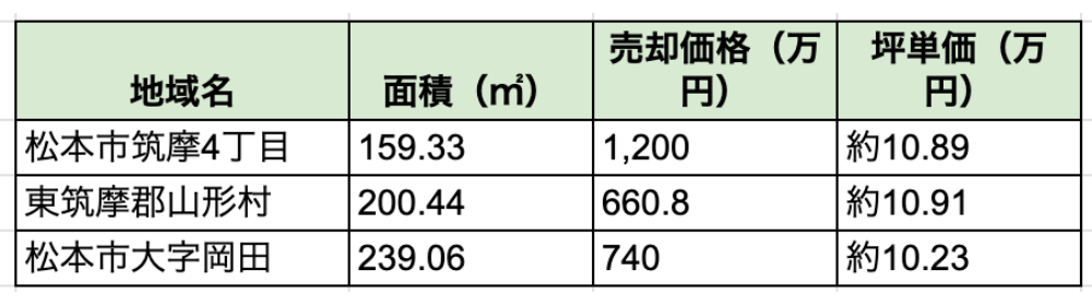 ブルー基調のスピード感ある光の演出に人物シルエットと赤い筆記体で「SPEEDY」 